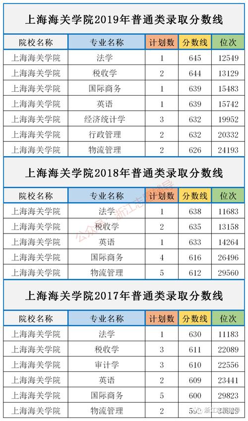 海关录取分数线是多少?-图2 海关录取分数线是多少?-图2