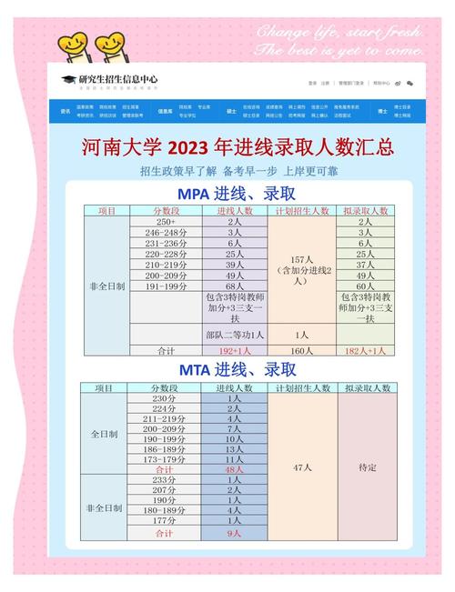 武汉高校河南录取线是多少？-图2