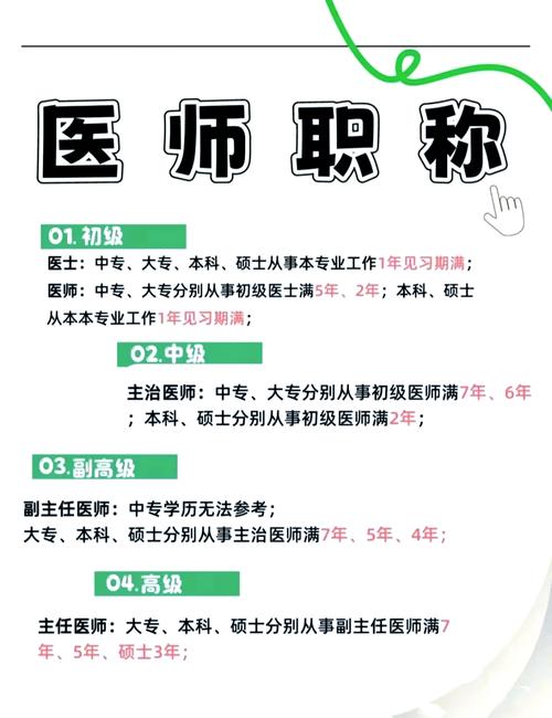 2025中医医师资格考试报名条件有哪些?-图1 2025中医医师资格考试报名条件有哪些?-图1