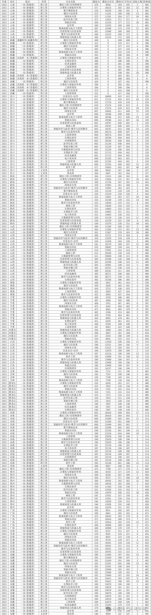 移通学院录取名次具体是多少？-图2