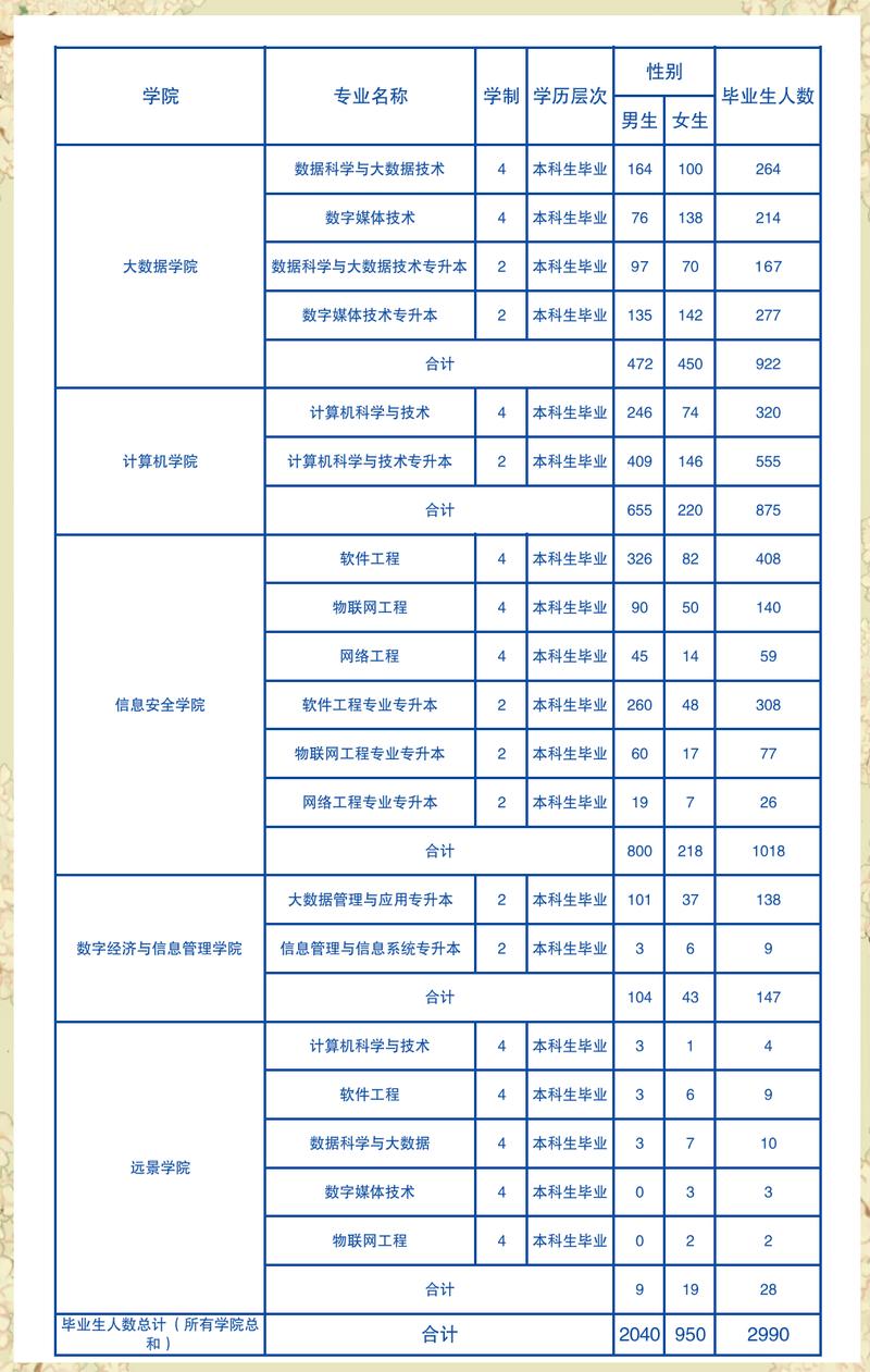 移通学院录取名次具体是多少？-图1