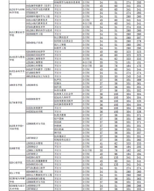 川师大今年录取分数线多少？-图2