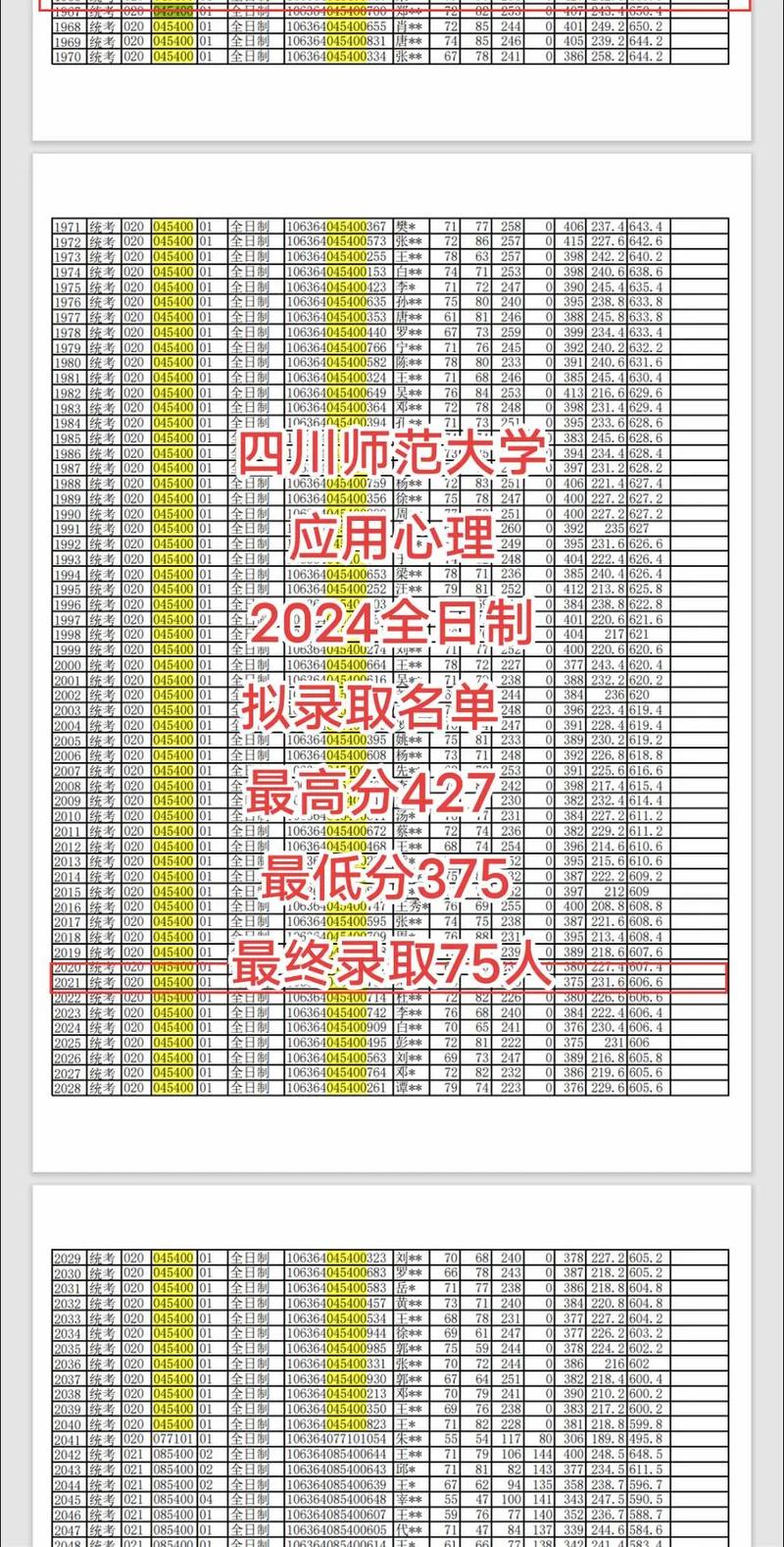 川师大今年录取分数线多少？-图3