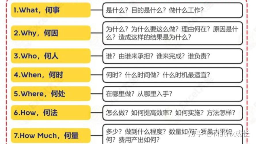如何用结构化思维提升思考效率?-图2 如何用结构化思维提升思考效率?-图2