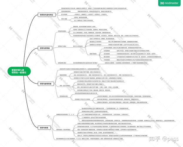 管理学新思维是什么？如何重塑管理实践？-图1