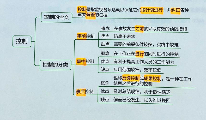 管理学新思维是什么？如何重塑管理实践？-图2