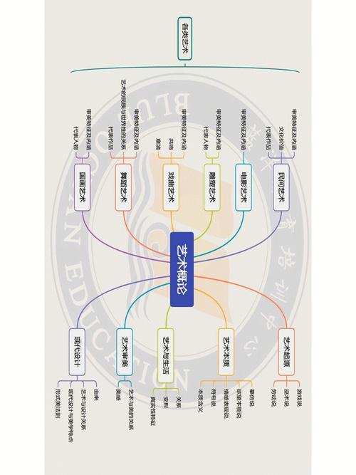 思维艺术是什么?核心要义与价值何在?-图3 思维艺术是什么?核心要义与价值何在?-图3
