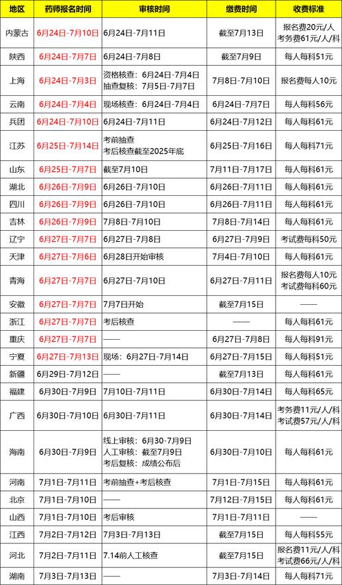 2025执业药师何时报名?条件有哪些?-图1 2025执业药师何时报名?条件有哪些?-图1