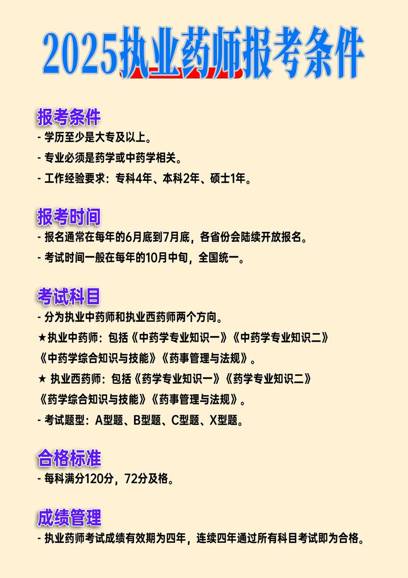 2025执业药师何时报名?条件有哪些?-图2 2025执业药师何时报名?条件有哪些?-图2