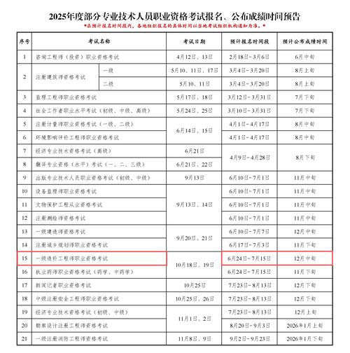 2025造价工程师报名条件有哪些具体要求？-图1