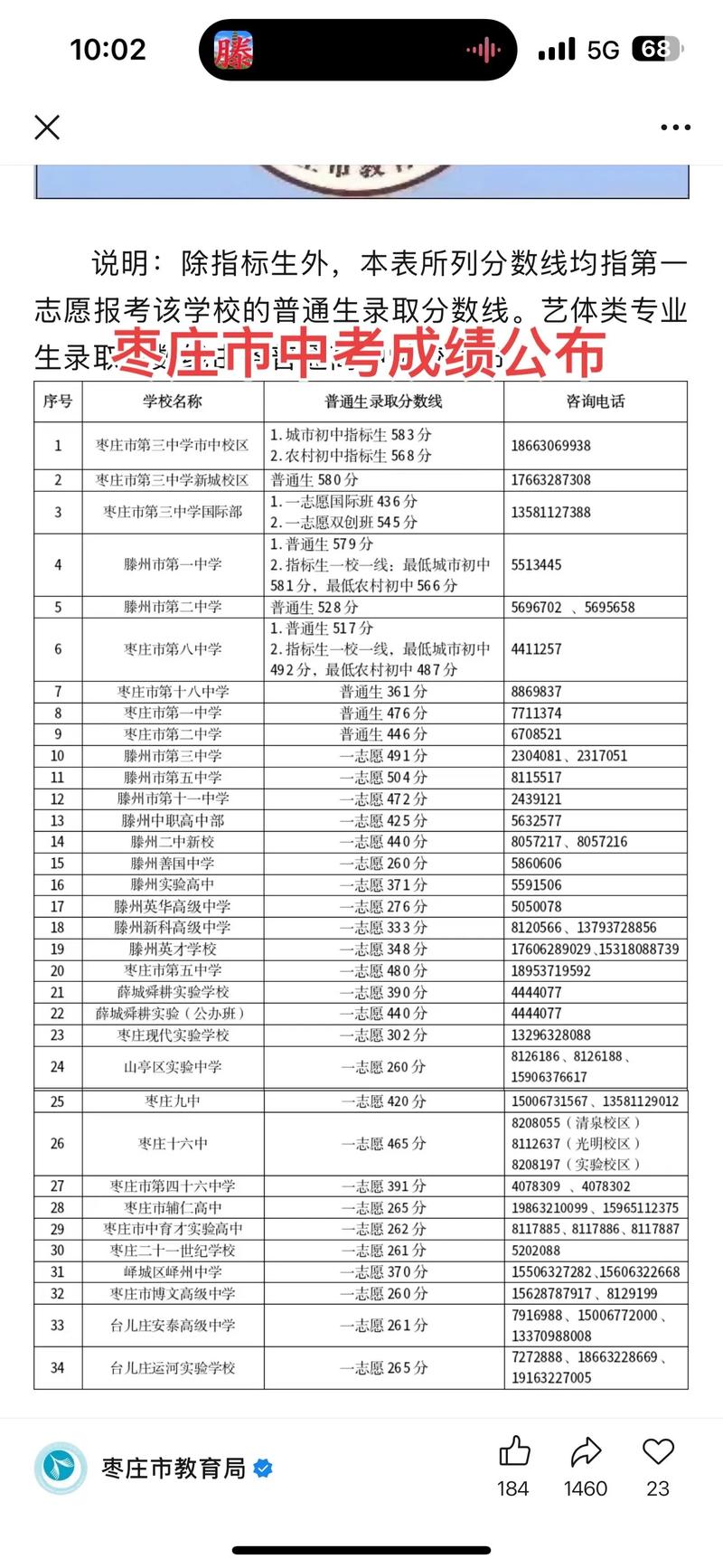 枣庄高中总分多少分录取-图2 枣庄高中总分多少分录取-图2