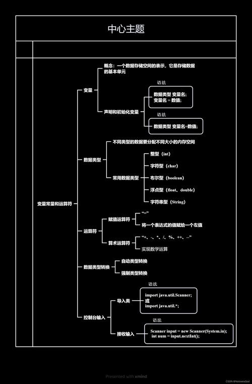 Java编程思想思维导图如何高效辅助学习？-图2
