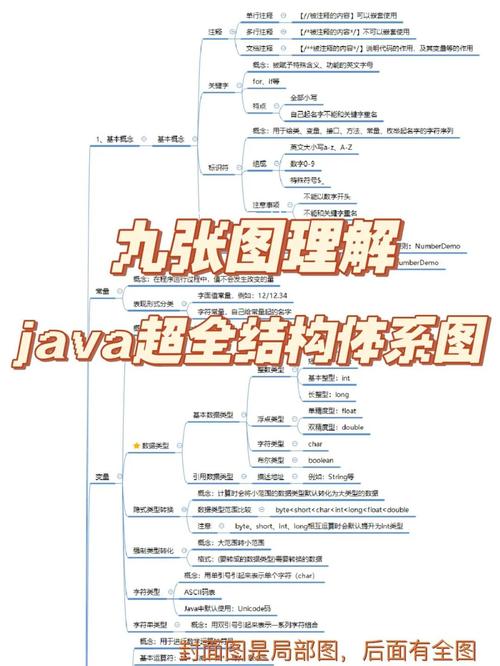 Java编程思想思维导图如何高效辅助学习？-图3