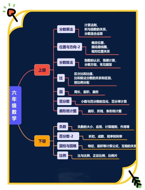 小学生数学思维图解，如何提升解题能力？-图2