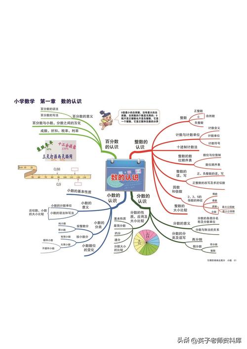 小学生数学思维图解，如何提升解题能力？-图1