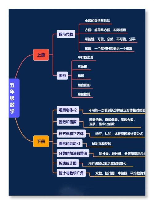 小学生数学思维图解，如何提升解题能力？-图3