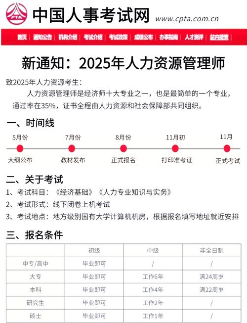 2025人力资源管理师二级报名条件有哪些？-图2