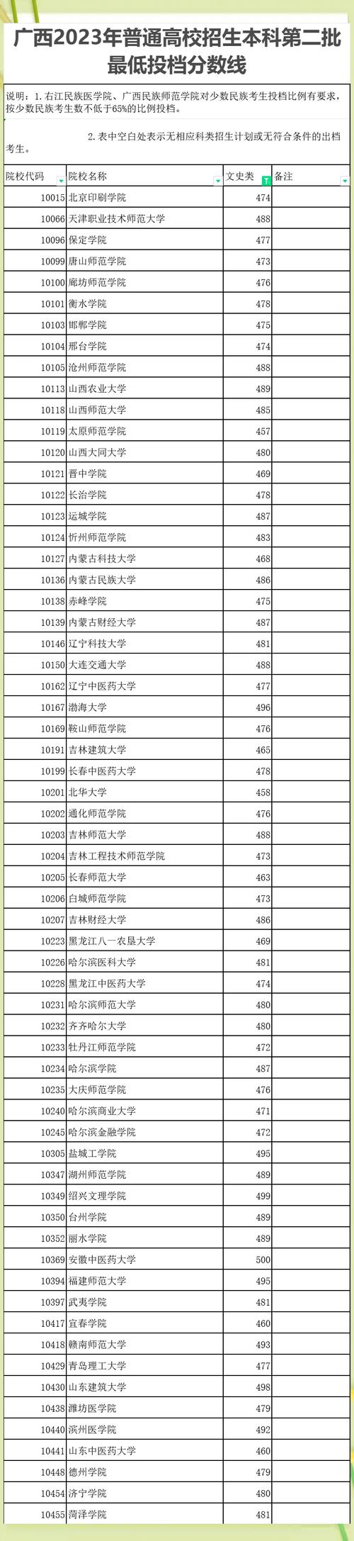 高考少数民族录取分多少-图3 高考少数民族录取分多少-图3