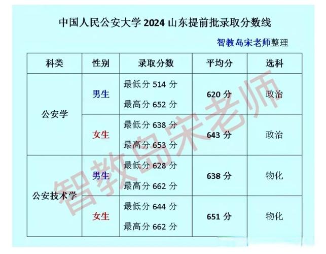 提前录取综合科要多少分-图3 提前录取综合科要多少分-图3