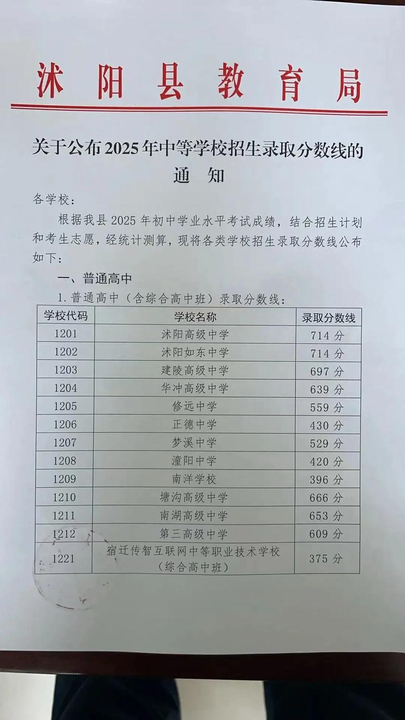 沭阳高中中考录取分数线是多少?-图2 沭阳高中中考录取分数线是多少?-图2