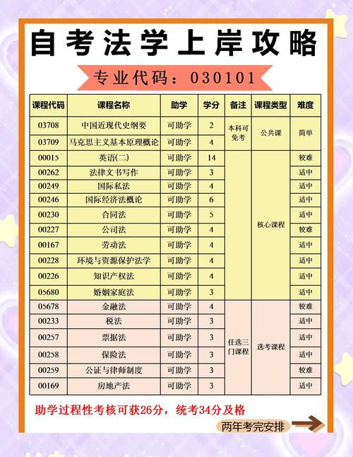 法律大专录取分数线是多少？-图2