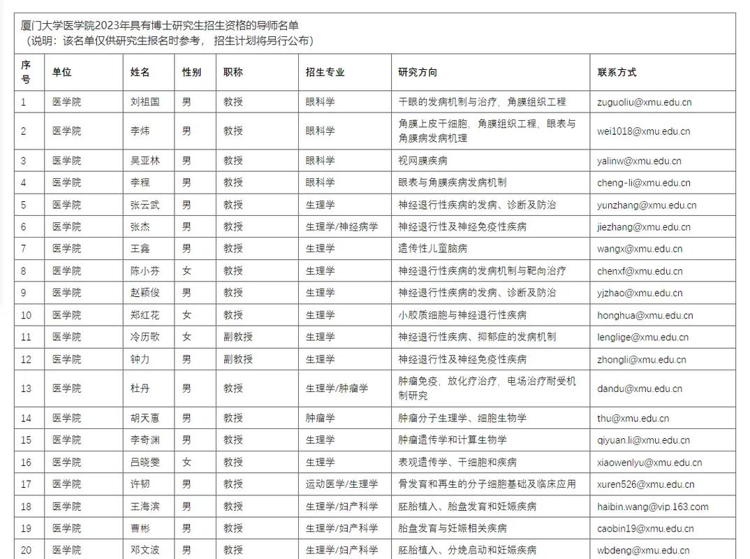 研究生导师找哪个学校-图2