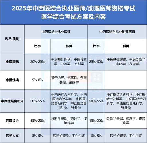 2025全国口腔职业医师证报名条件-图3 2025全国口腔职业医师证报名条件-图3