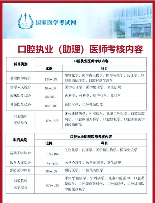 2025口腔执业医师报名条件有哪些具体要求?-图1 2025口腔执业医师报名条件有哪些具体要求?-图1