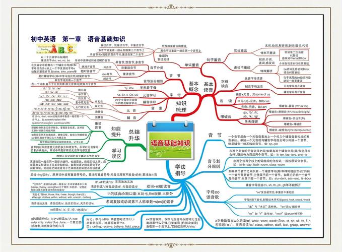 思维导图有哪些优势-图2 思维导图有哪些优势-图2