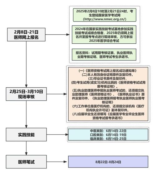 2025口腔医师资格考试报名条件有哪些?-图2 2025口腔医师资格考试报名条件有哪些?-图2