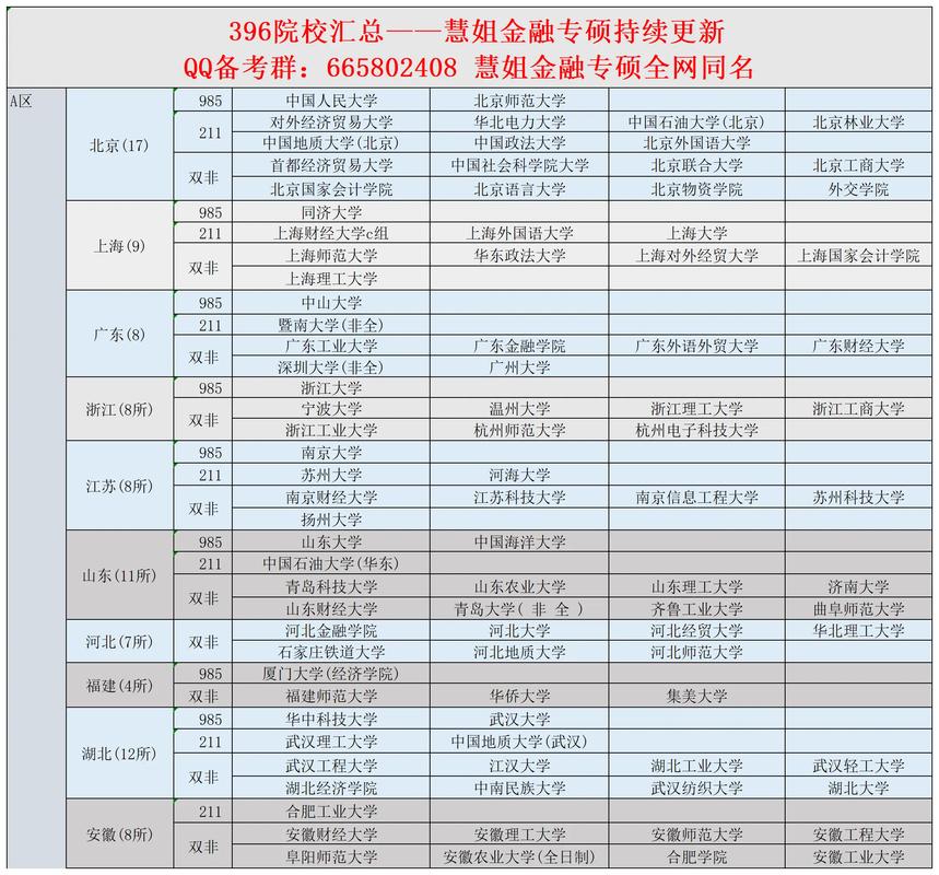 金融学考研,先学哪个科目?-图2 金融学考研,先学哪个科目?-图2