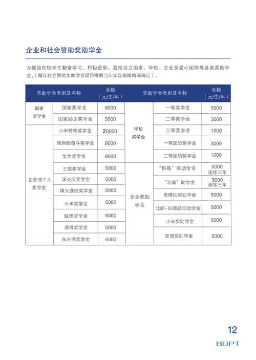 北邮科软考研与高考有何关联？-图2