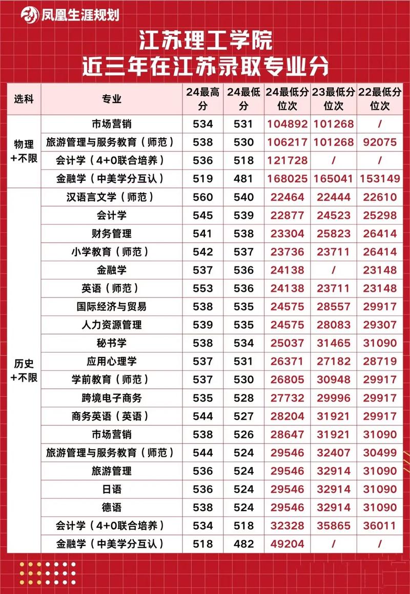 历年本科线录取分数是多少？-图3