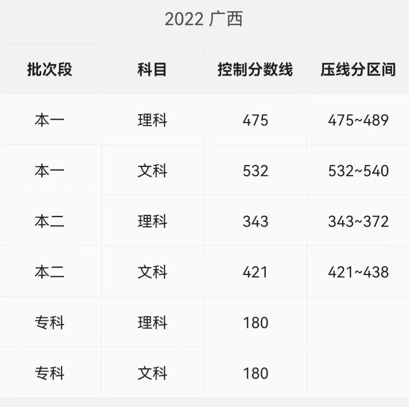 历年本科线录取分数是多少？-图2