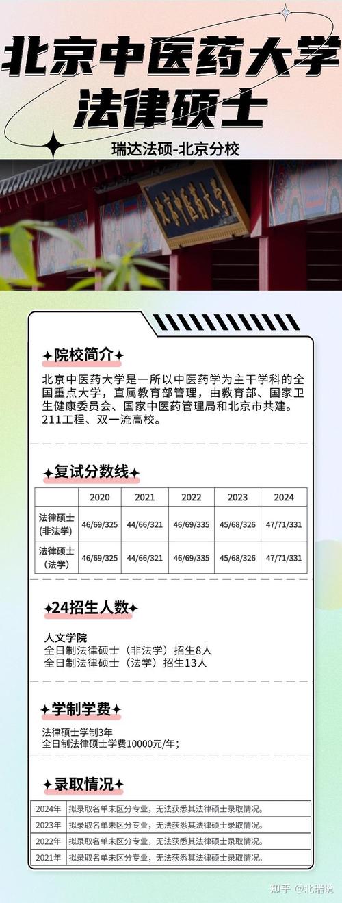 北中医法硕校区在哪?-图3 北中医法硕校区在哪?-图3