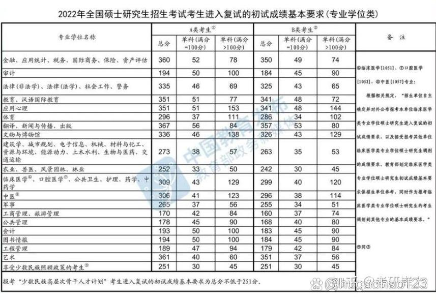 在职研究生录取分线多少-图2