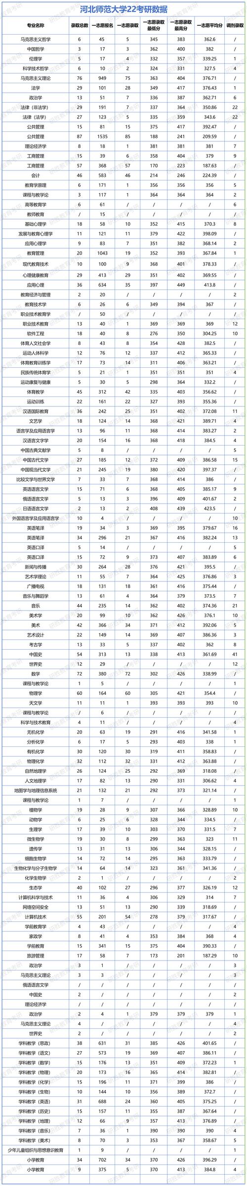在职研究生录取分线多少-图3 在职研究生录取分线多少-图3