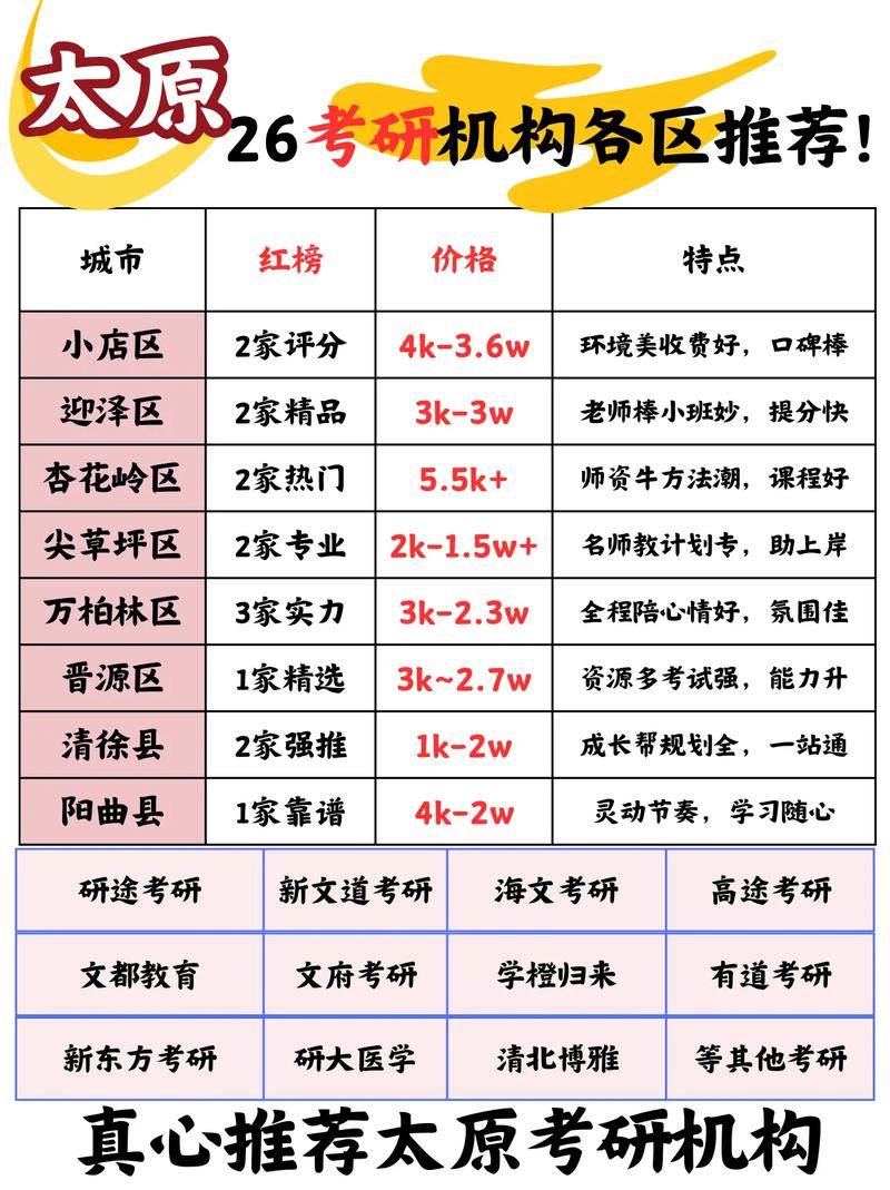 太原考研班哪个机构好-图2