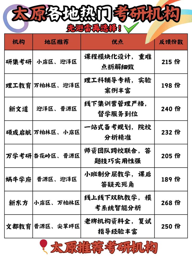 太原考研班哪个机构好-图1 太原考研班哪个机构好-图1