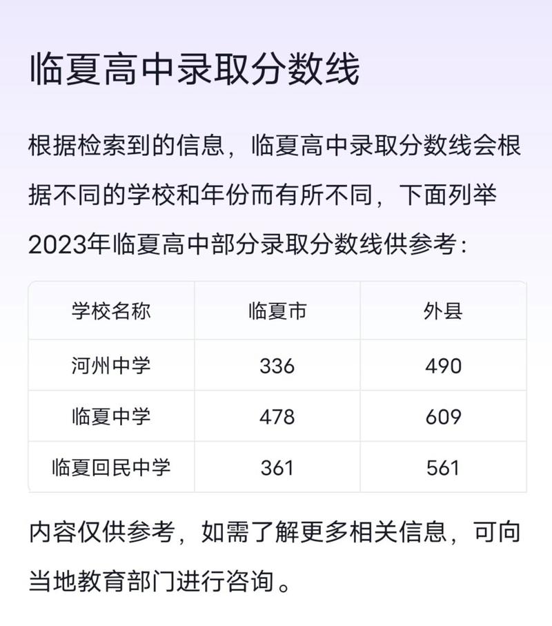 临夏教师录取线多少分-图2 临夏教师录取线多少分-图2