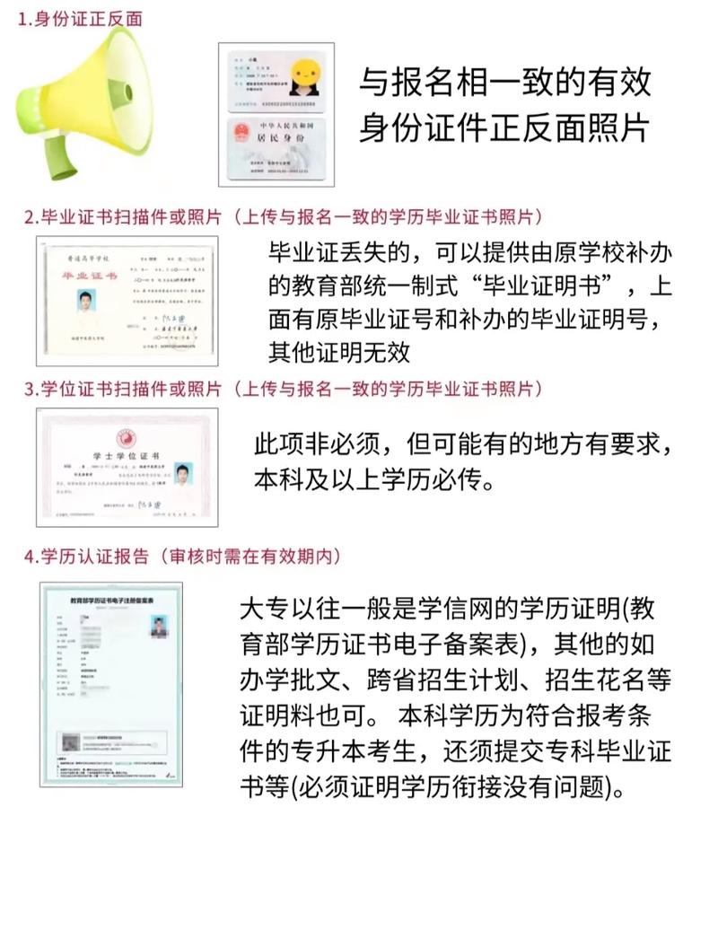 执业医师2025报名条件-图2