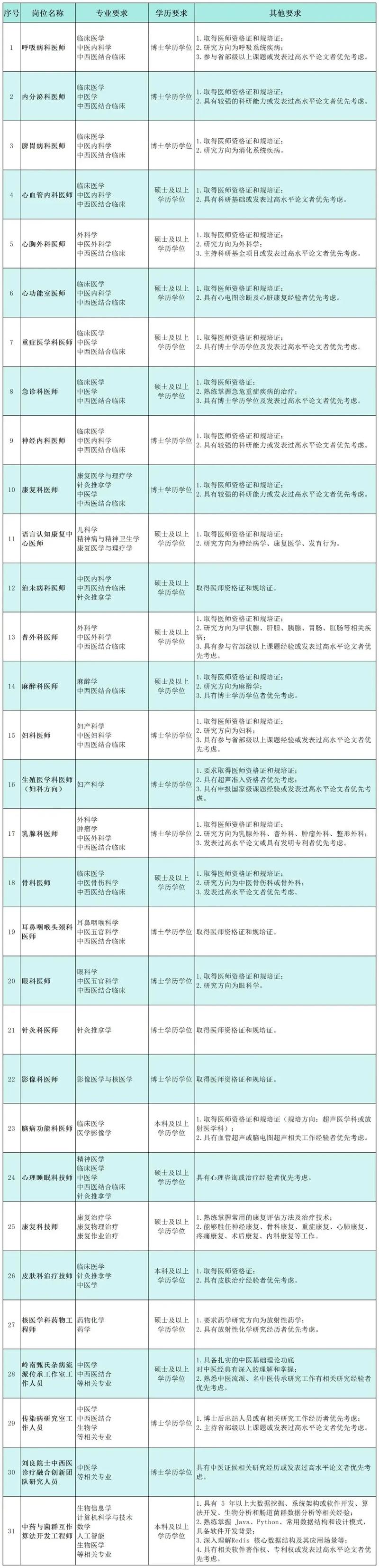 广东医生多少分录取河南-图2 广东医生多少分录取河南-图2