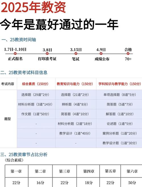 2025招教考试报名条件有哪些具体要求？-图1