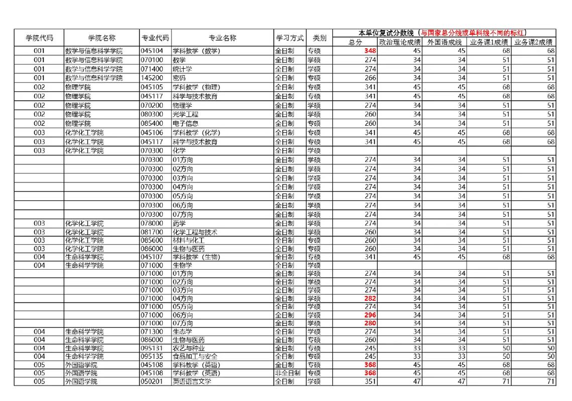 师范大学考研哪个好考？-图3