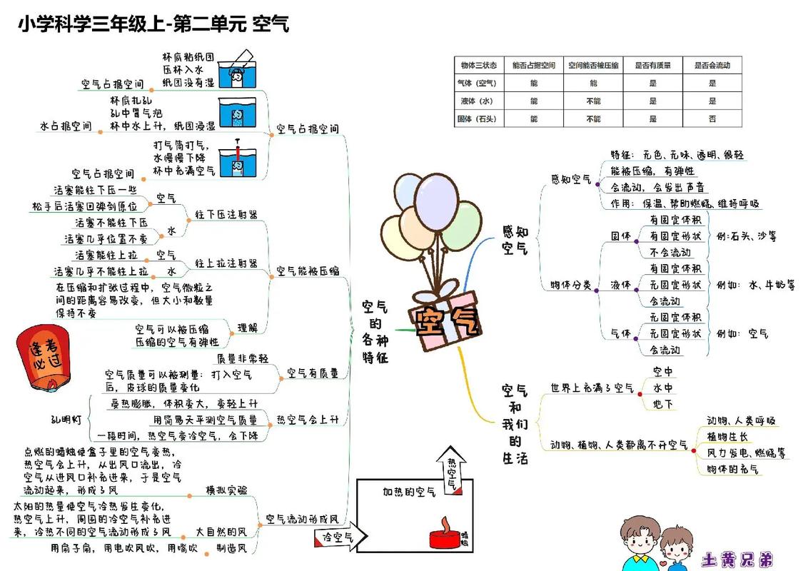 雾霾思维导图如何系统解析污染成因?-图1 雾霾思维导图如何系统解析污染成因?-图1