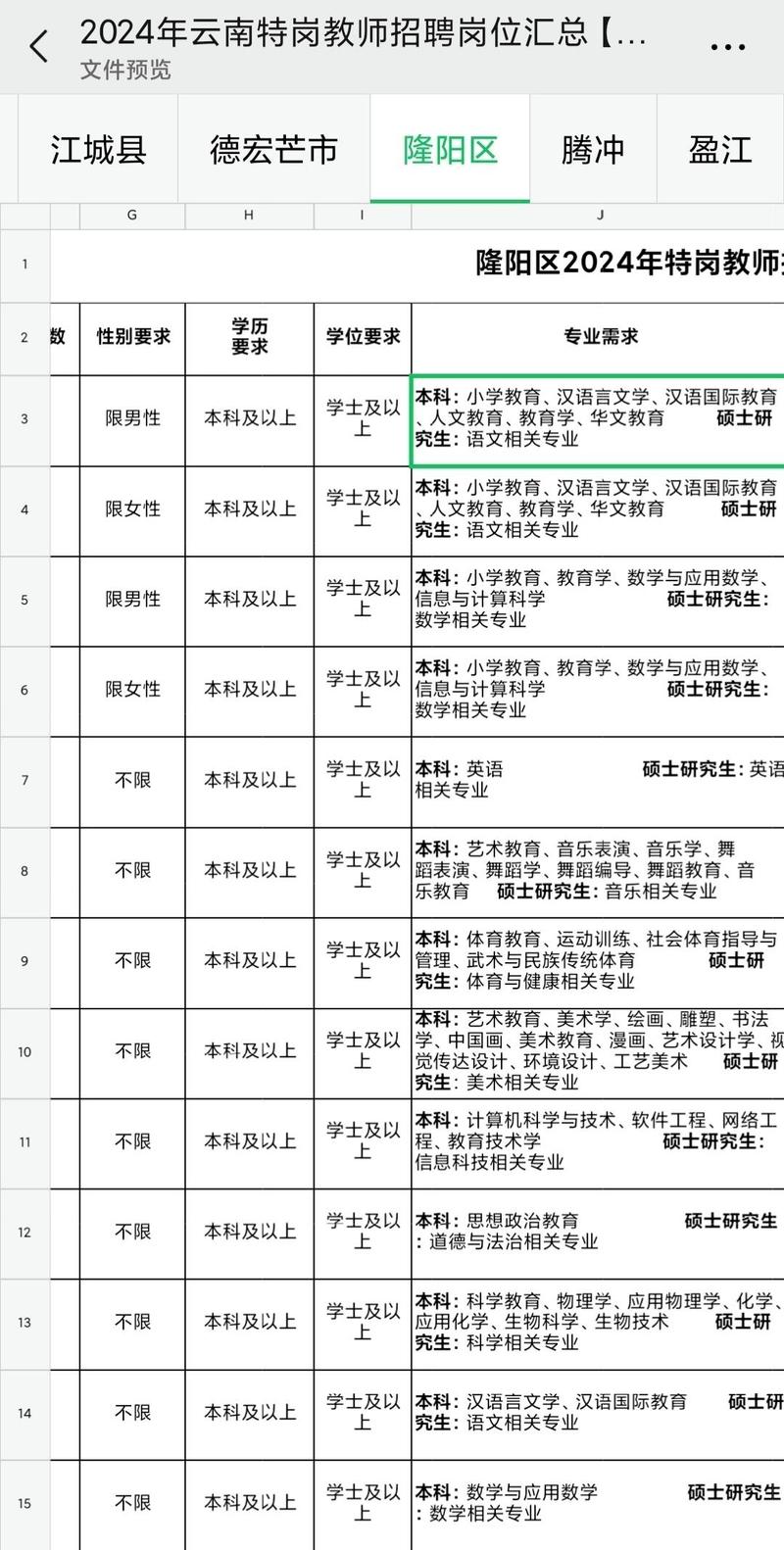 云南特岗教师报名条件-图3 云南特岗教师报名条件-图3
