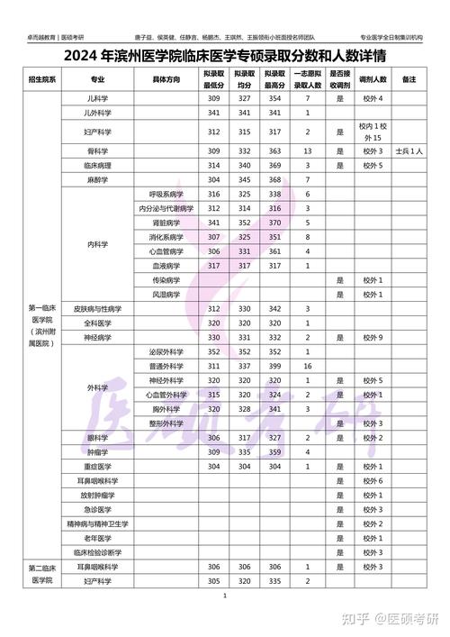 滨州高考录取人数有多少？-图2