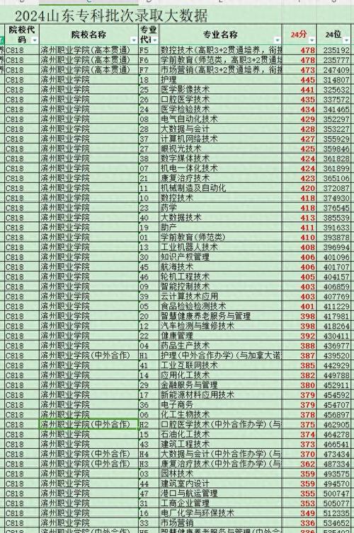 滨州高考录取人数有多少？-图1