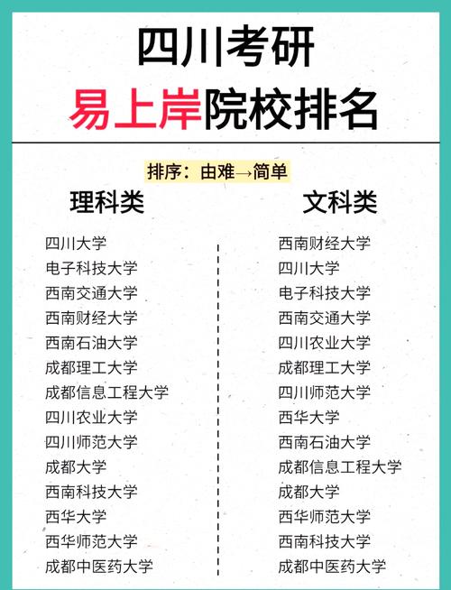 四川考研选校,怎么选才最合适?-图1 四川考研选校,怎么选才最合适?-图1