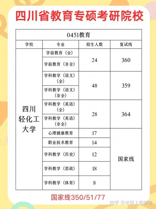 四川考研选校，怎么选才最合适？-图2